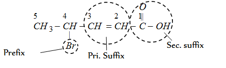 1734_Functional groups.png